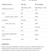 Whey Protein - 908g White Chocolate