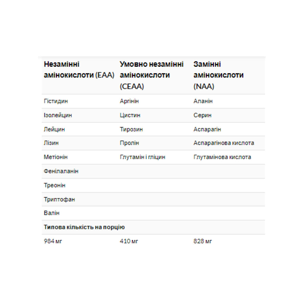 Amino 2222 - 320 tabs (Пошкоджена банка)