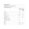 Psyllium Husks Whole - 454g