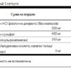 Glucosamine Chondroitin MSM - 90caps