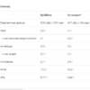 Casein & Whey - 500g Chocolate
