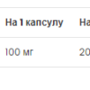 CoQ10 100 mg - 60 Softgels