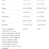 Ultra Women Multivitamin Formula - 90 caps