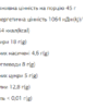 FIZI Protein Bar - 10х45g Hazelnut-Choco