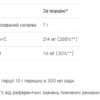 Collagen Peptides - 300g Forest Fruits