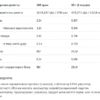 Isolate Protein - 2000g Banan