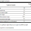 000 mg - 100softgels